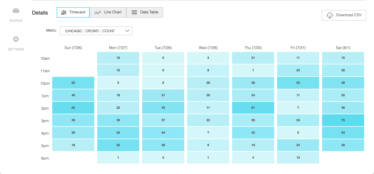 Reports_for_guide_timecard.png