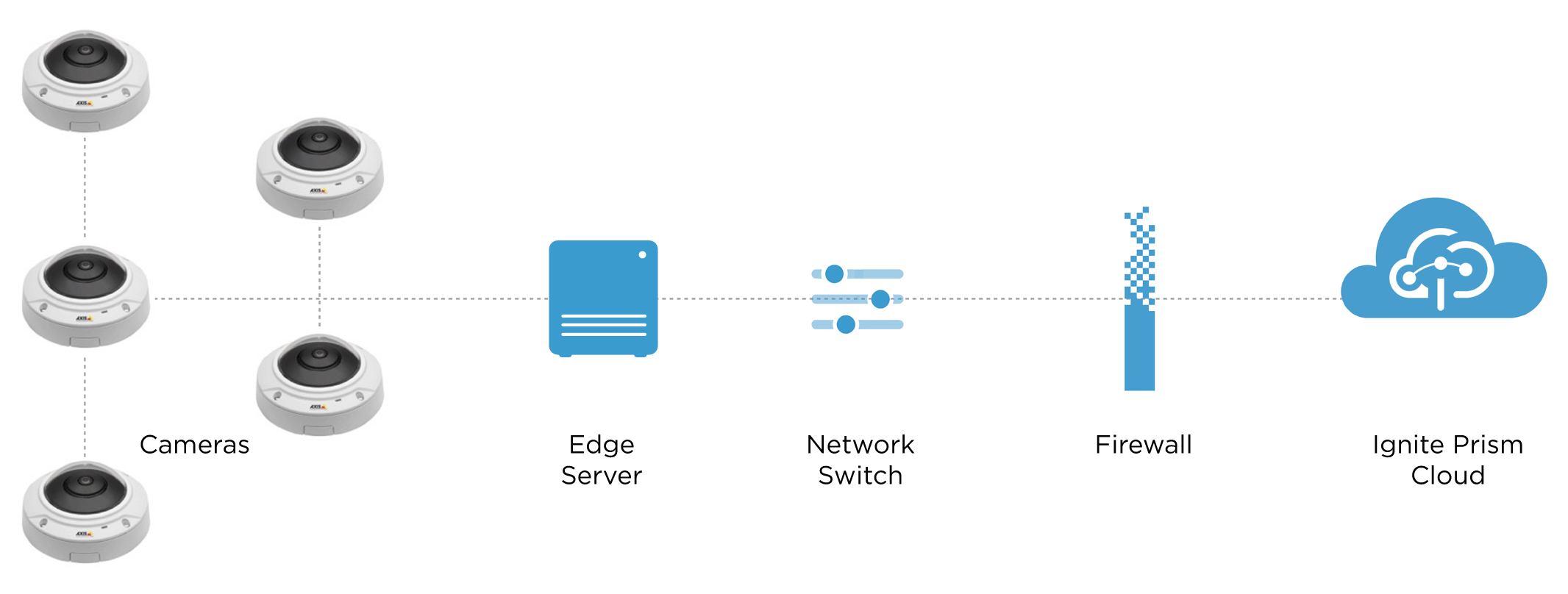 Setup-edge-server.png